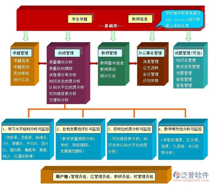 校園oa辦公系統(tǒng)免費(fèi)