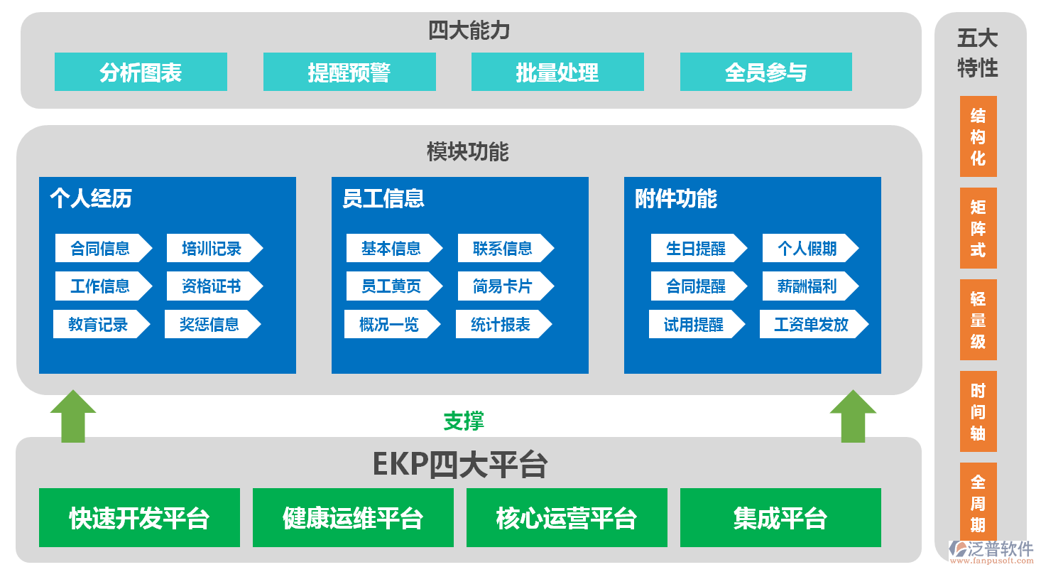 OA工作計劃管理軟件.png