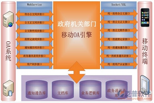 oa系統(tǒng)用戶手冊