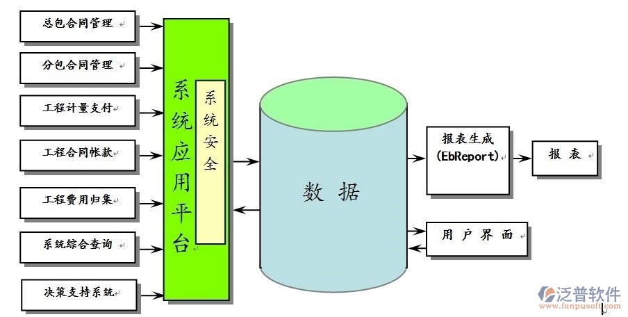 工程公司oa辦公系統(tǒng)