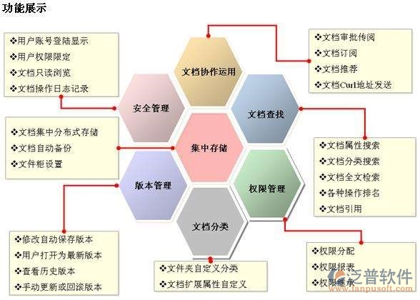 oa協(xié)同辦公系統(tǒng)設(shè)計思路