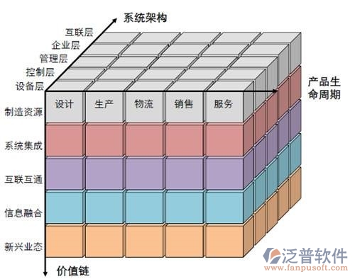 商貿(mào)企業(yè)oa