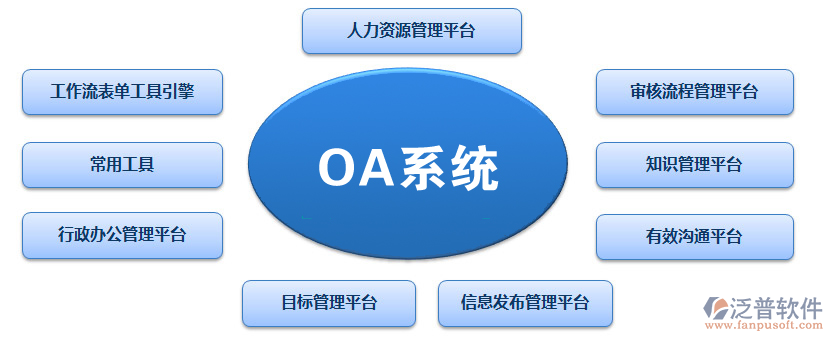 OA辦公管理系統(tǒng).png