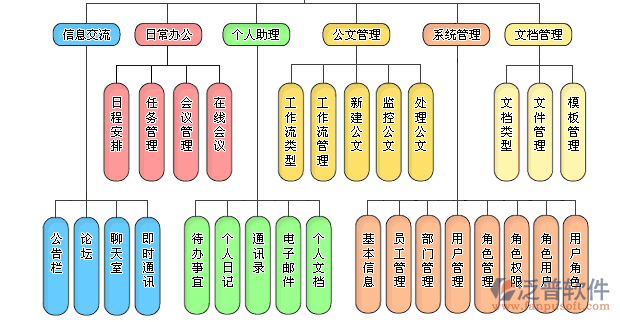 設(shè)計辦公公司