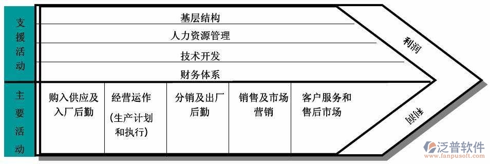 汽車行業(yè)oa協(xié)同辦公系統(tǒng)