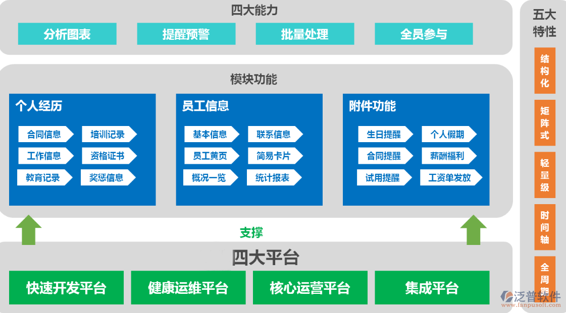 OA系統(tǒng)軟件的功能性.png