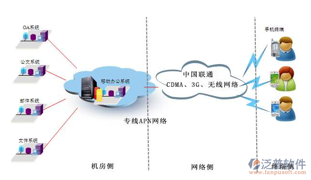 小型企業(yè)辦公系統(tǒng).png