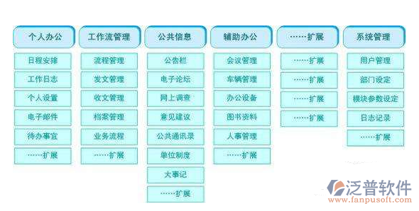 oa辦公室管理軟件