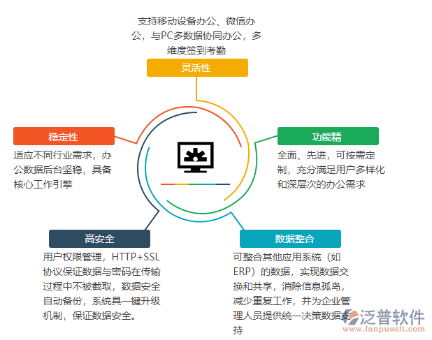 工作進(jìn)度OA系統(tǒng).png