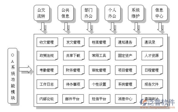 建設辦公管理系統