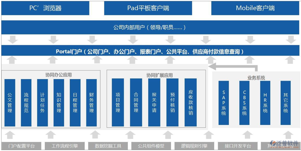 如何建立公司oa