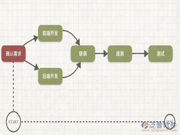 協(xié)同辦公系統(tǒng)二次開發(fā)好處