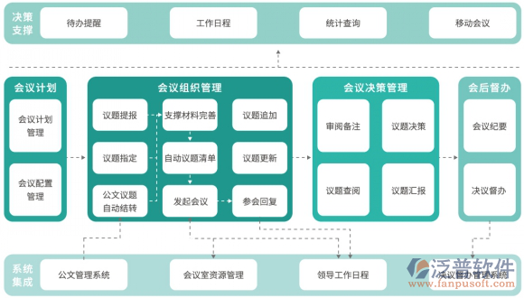 會議管理辦公系統(tǒng).png