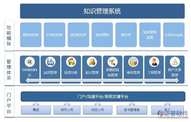 房地產(chǎn)開發(fā)公司oa系統(tǒng)