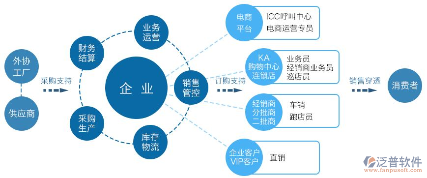 OA營銷軟件系統(tǒng).png