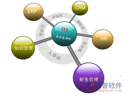 辦公室軟件都包括什么