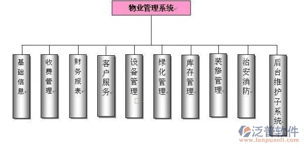 物業(yè)管理oa系統(tǒng)