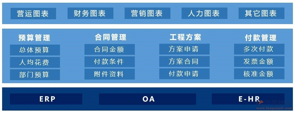 oa辦公系統(tǒng)項(xiàng)目