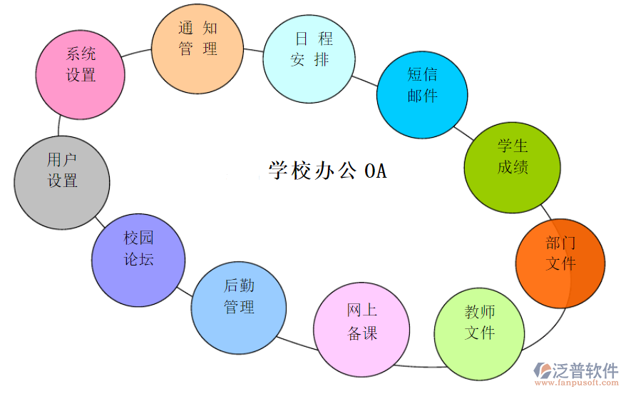 學(xué)校協(xié)同oa辦公系統(tǒng)