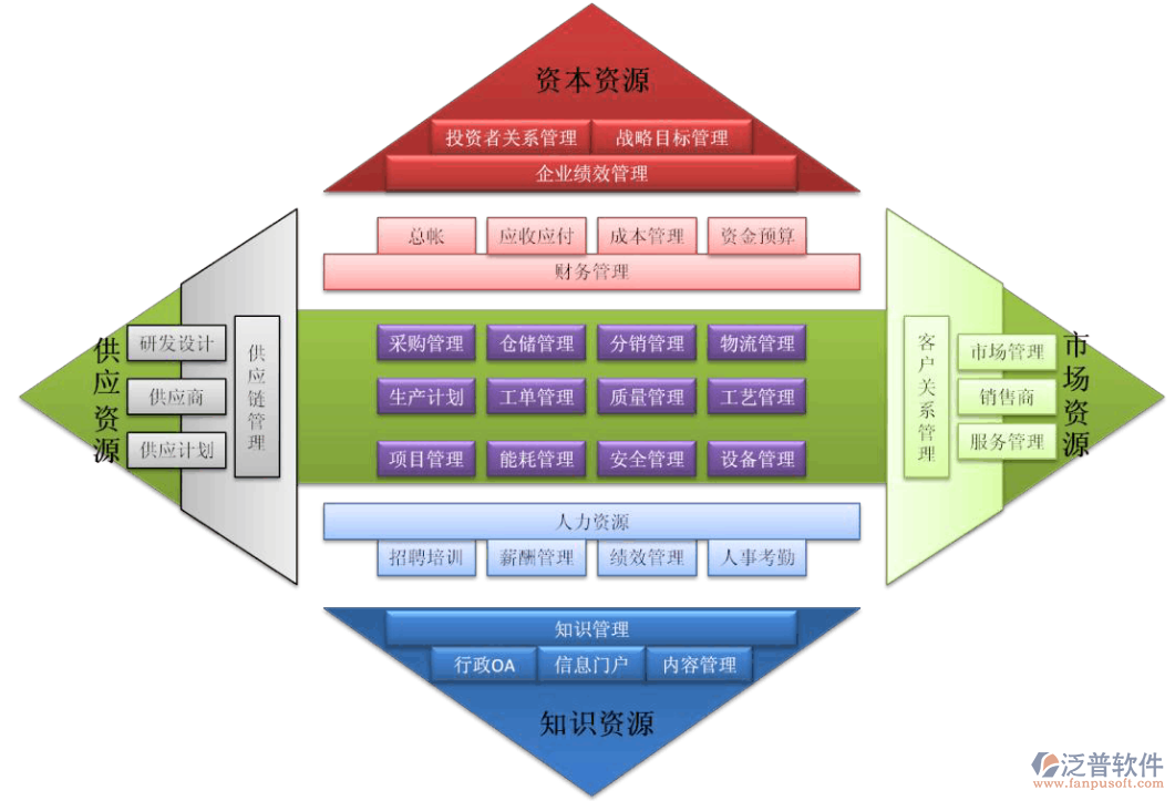 適合小企業(yè)管理的oa系統(tǒng)