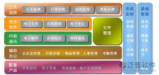 中小學辦公管理系統