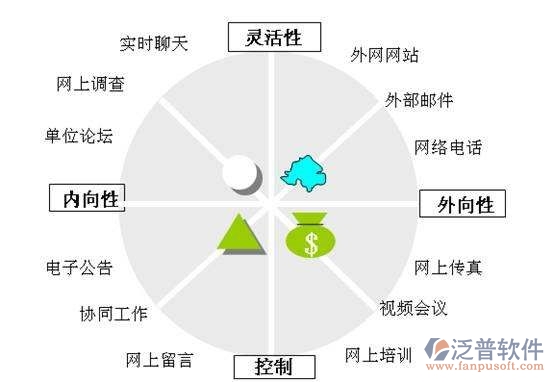 通信與信息系統(tǒng)管理