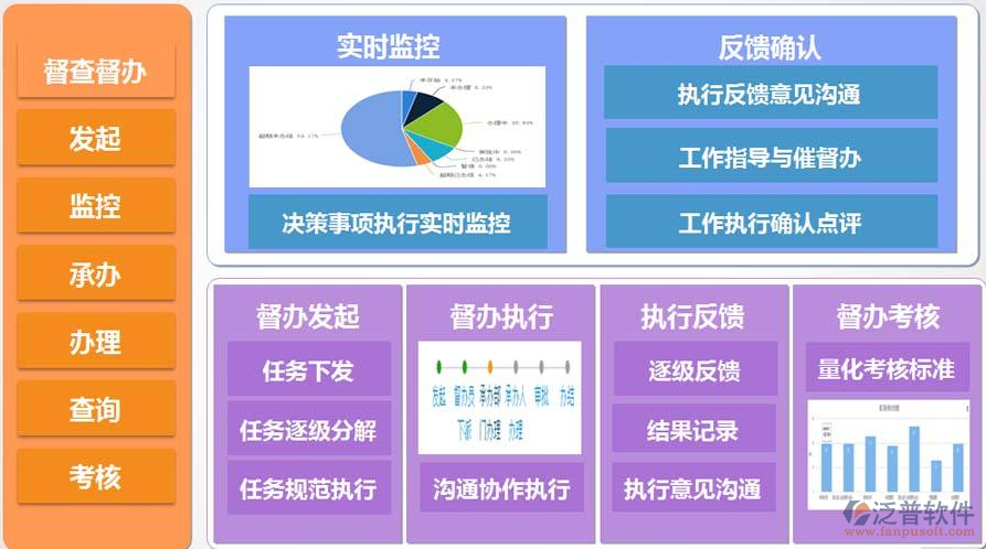 oa辦公系統(tǒng)視頻講解