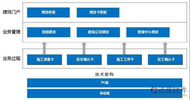 OA系統(tǒng)績(jī)效.png