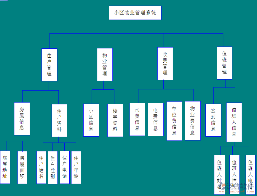 物業(yè)oa辦公系統(tǒng)