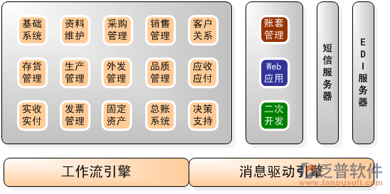 OA系統(tǒng)日志管理.png