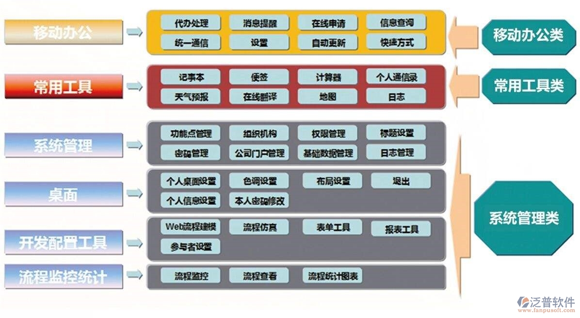 設(shè)計(jì)院辦公管理軟件