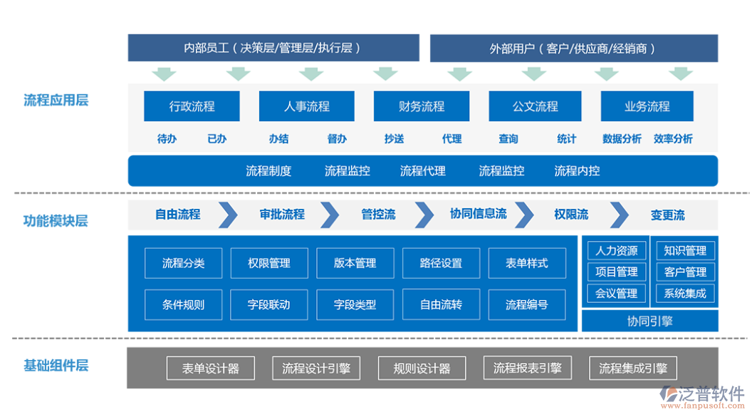 oa辦公<a href=http://keekorok-lodge.com/oa/ target=_blank class=infotextkey>自動(dòng)化系統(tǒng)</a>流程.png