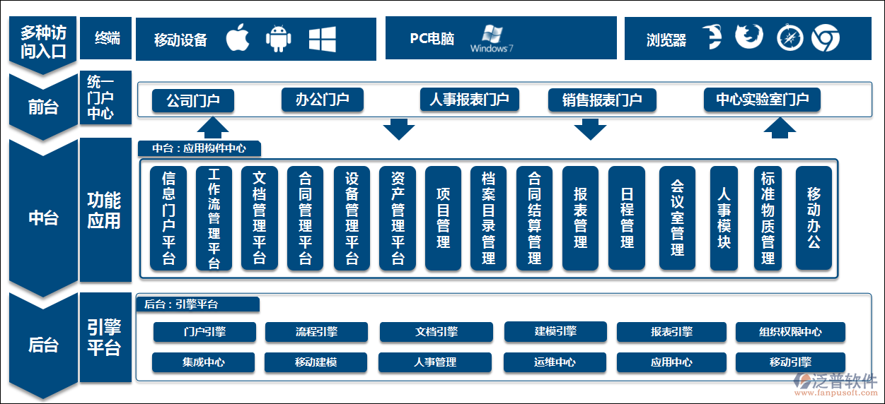 真正免費(fèi)oa辦公系統(tǒng).png