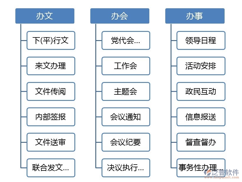 oa系統(tǒng)業(yè)務(wù)架構(gòu)