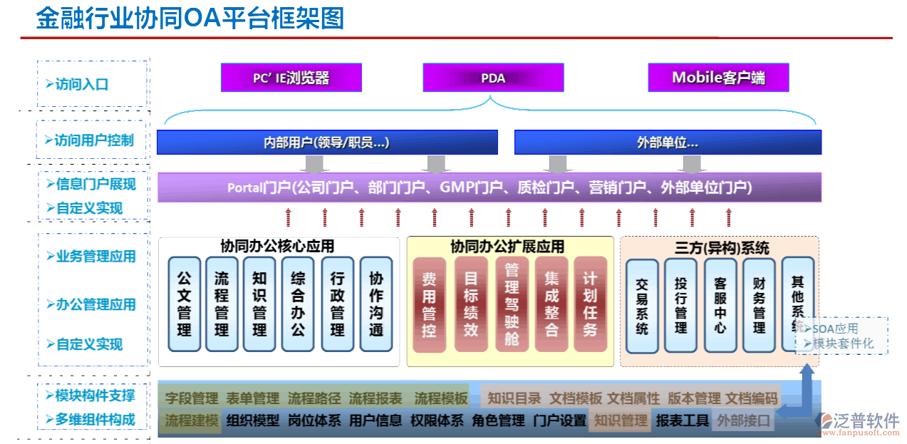 金融公司oa系統(tǒng)