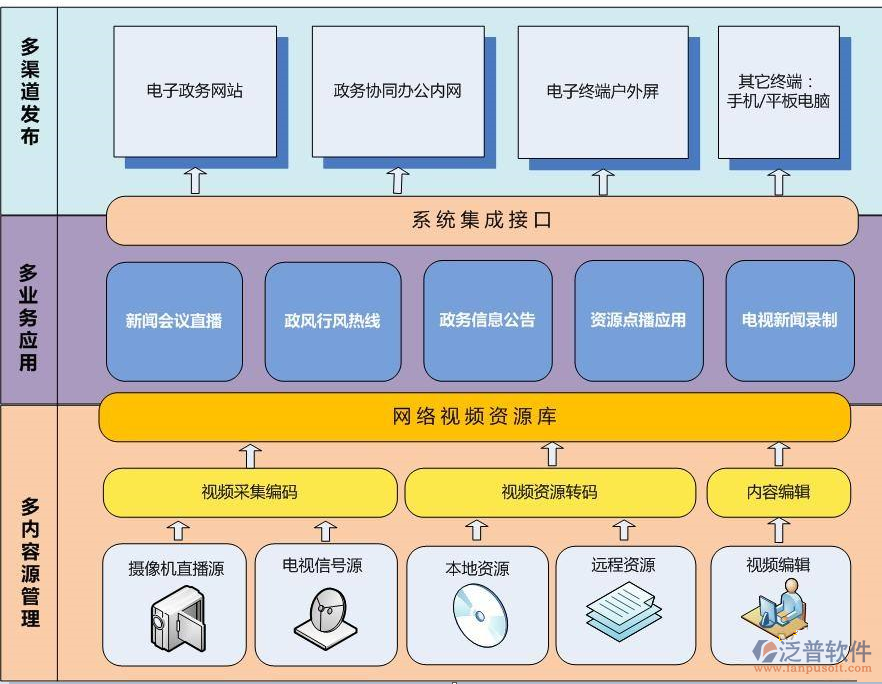 開發(fā)政府<a href=http://keekorok-lodge.com/oa/ target=_blank class=infotextkey>OA系統(tǒng)</a>分析