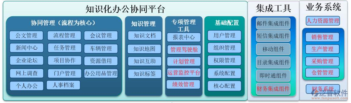 小型oa辦公系統(tǒng)公司