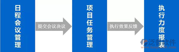 會議OA辦公管理系統(tǒng).png