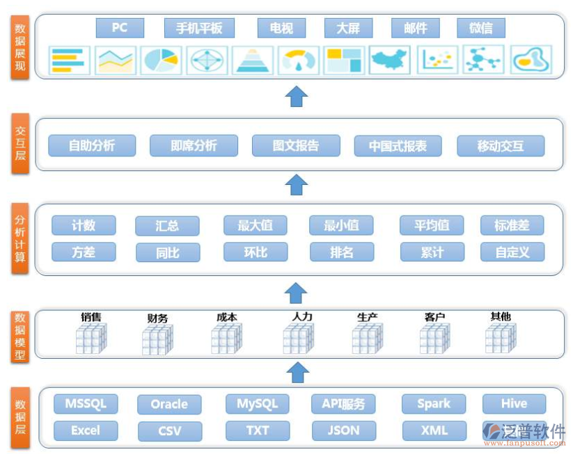 OA辦公系統(tǒng)的分層.png