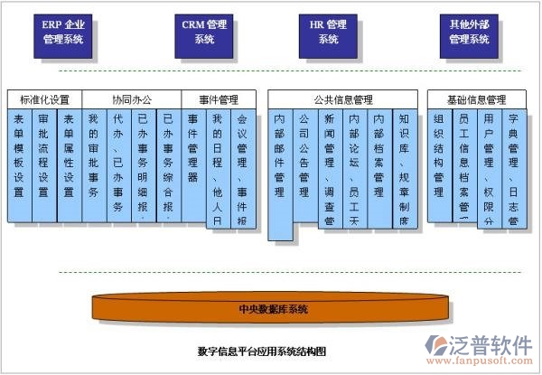 適合小公司的oa