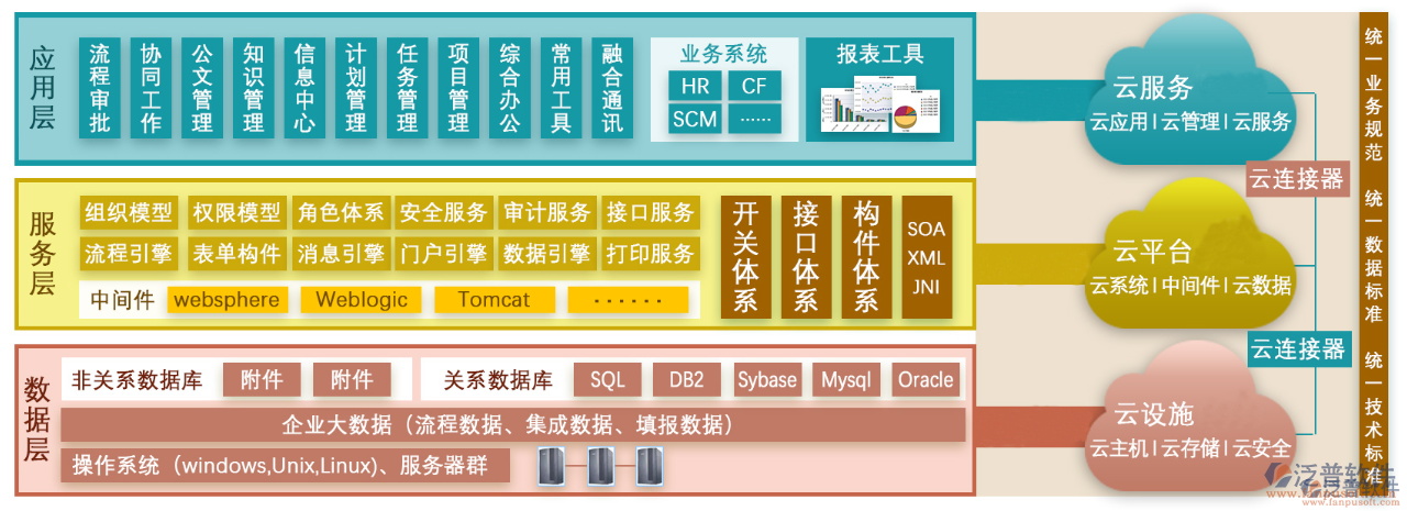 OA系統(tǒng).png