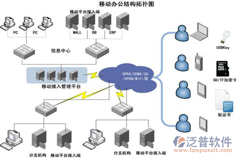 移動(dòng)OA辦公管理系統(tǒng).png