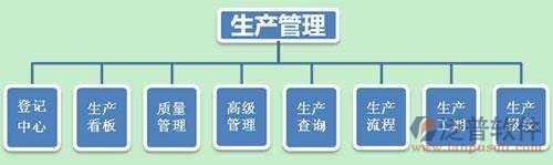 汽車協(xié)同辦公軟件