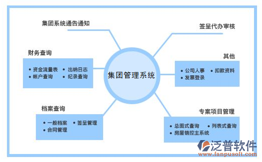 集團協(xié)同OA辦公系統(tǒng).png