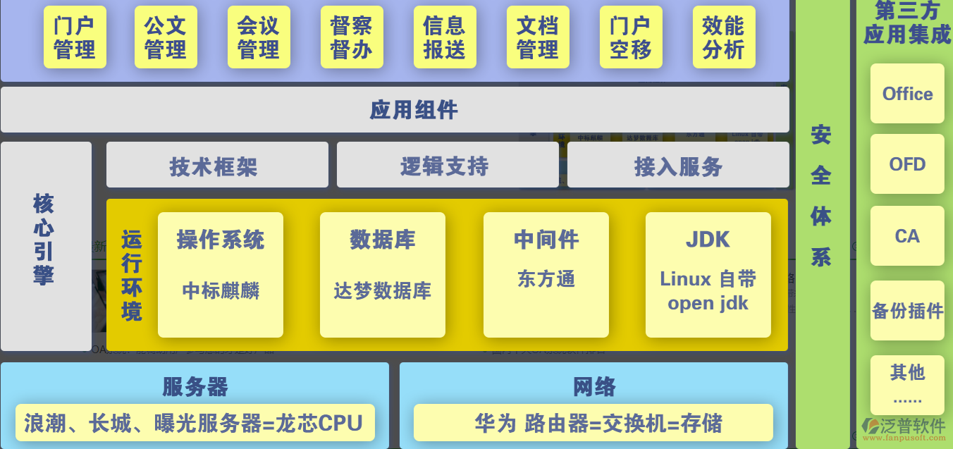 行政單位OA辦公系統(tǒng).png