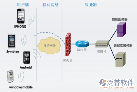 辦公系統(tǒng)網站.png