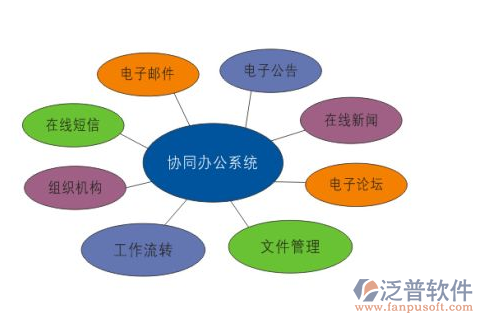 移動(dòng)業(yè)務(wù)OA辦公管理系統(tǒng).png