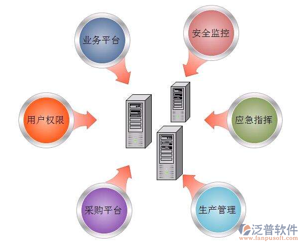 制造業(yè)oa協(xié)同辦公