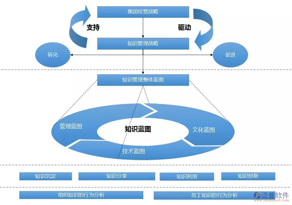 OA知識(shí)管理軟件.png