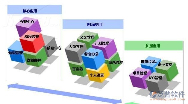 協(xié)同辦公會議系統(tǒng)